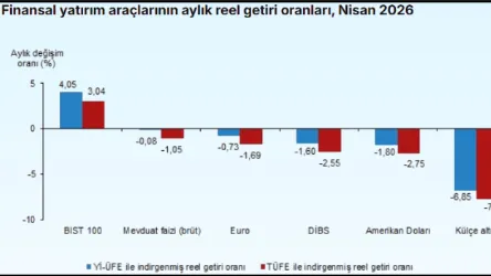 NİSAN 2026 TUİK Aylık Getiri Verileri