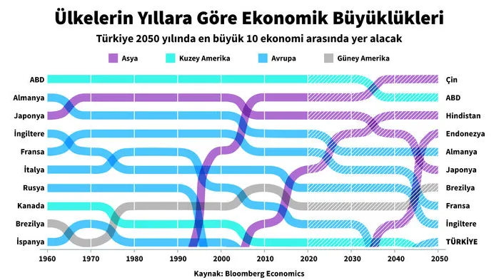 Dünyanın En Güçlü 20 Ekonomisi;2026 ya Girerken Gücün Gerçek Kaynağı Ne?