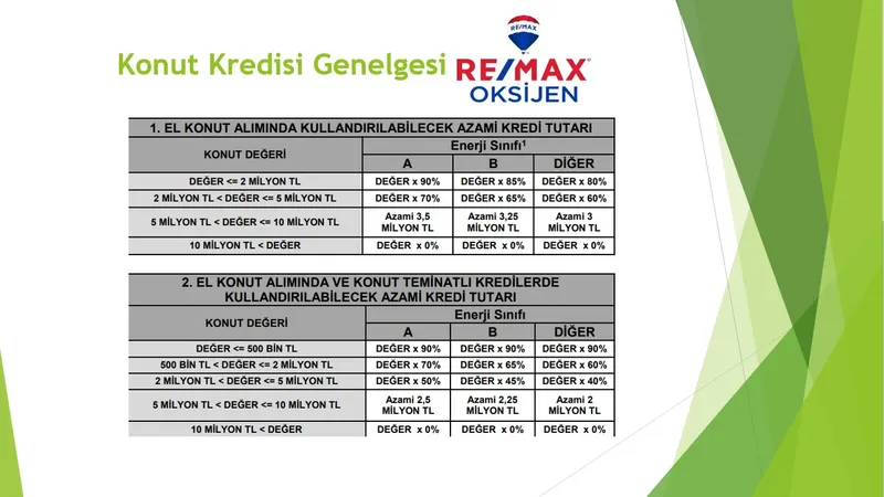 Konut Kredisi Kullanmak İsteyenler için Son durum/Aralık 2025