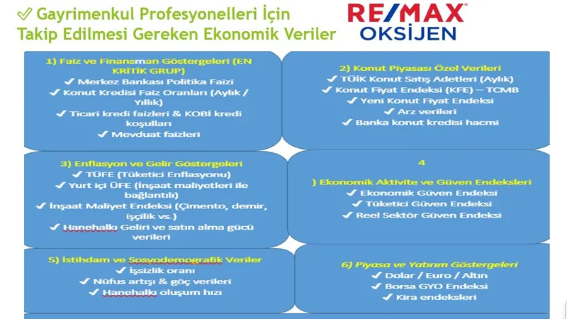 Gayrimenkul Danışmanının Takip Etmesi Gereken Ekonomik Veriler