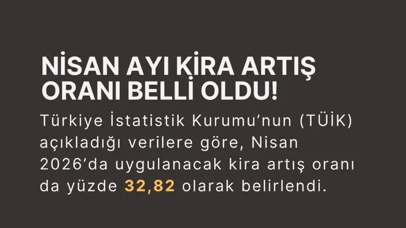 Koşuyolu Gayrimenkul: Nisan 2026 Kira Artış Oranı %32,82 Oldu