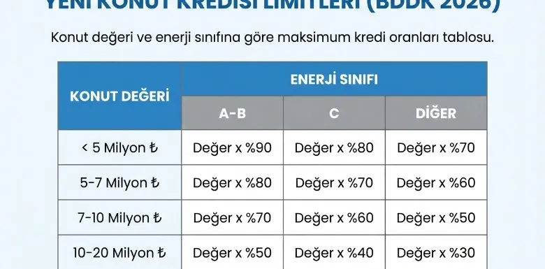 2026'da Konut Kredisinde Yeni Düzenleme: BDDK’nın Getirdiği Yenilikler