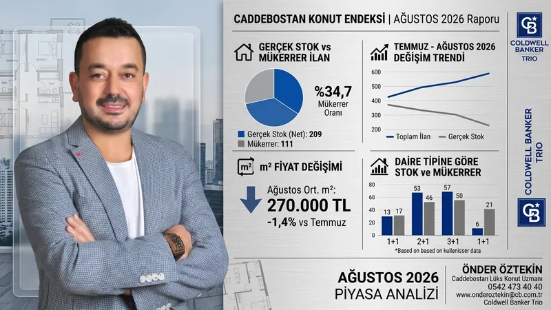 Caddebostan Konut Endeksi:Ağustos2026 Piyasa Analizi ve Stok Değişim Raporu