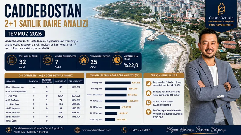 Caddebostan 2+1 Satılık Daire Analizi | Temmuz 2026