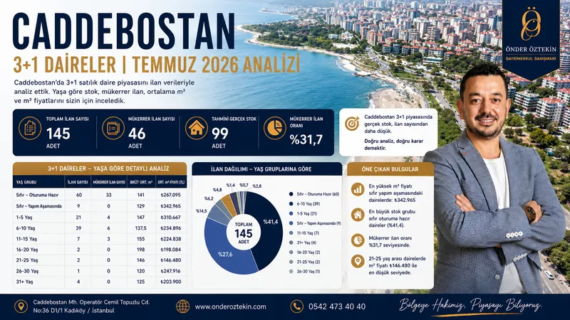 Caddebostan 3+1 Daire Fiyatları | Temmuz 2026 Analizi