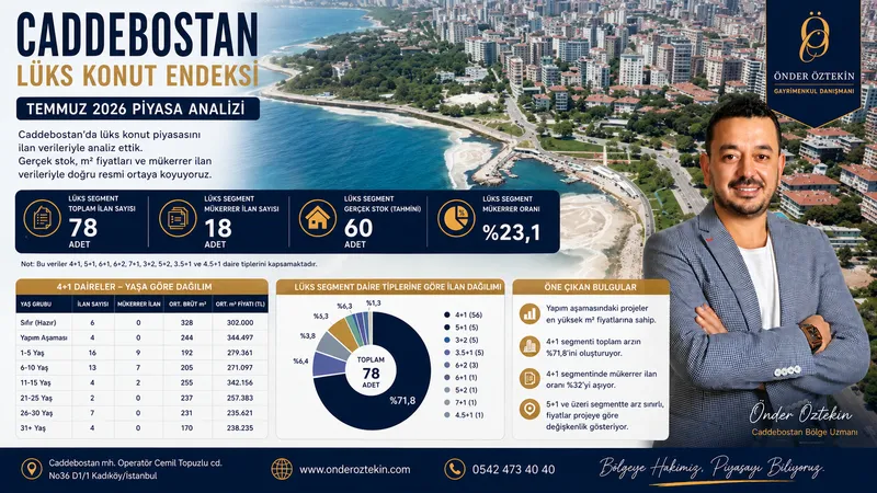 Caddebostan Lüks Konut Endeksi | Temmuz 2026 Piyasa Analizi