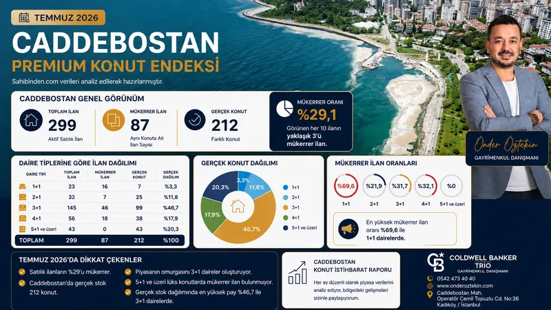 Caddebostan Konut Endeksi | Temmuz 2026 İlk Piyasa Analizi