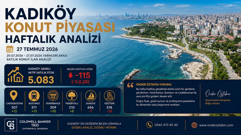 Kadıköy Konut Piyasası Haftalık Analizi | 27 Temmuz 2026