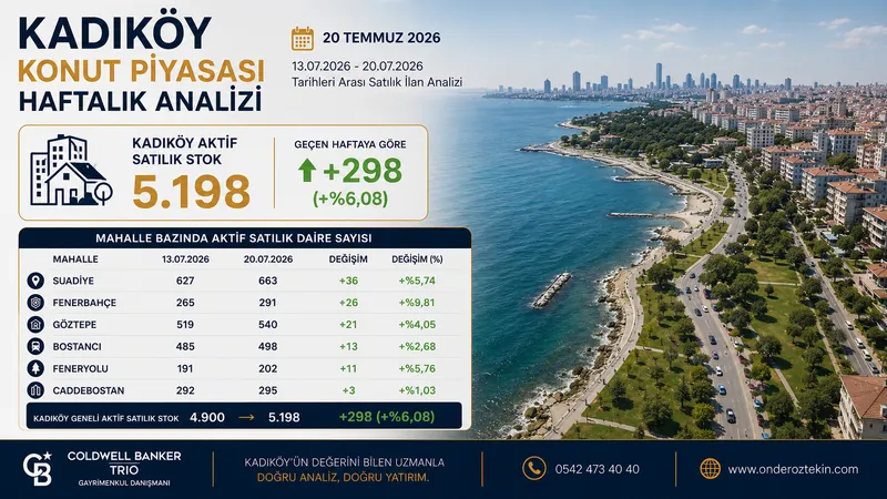 Kadıköy Konut Piyasası Haftalık Analizi | 20 Temmuz 2026
